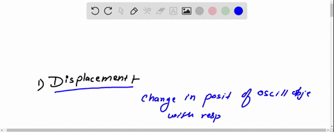 describe-terms-used-in-simple-harmonic-motion-displacement-amplitude-period-and-frequency-90481