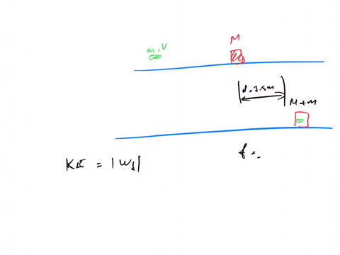 a-112-g-bullet-is-fired-horizontally-into-a-97-g-wooden-block-initially-at-rest-on-a-horizontal-surface-after-impact-the-block-slides-75-m-before-coming-to-rest-if-the-coefficient-of-kinetic-33304