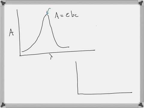 the-beer-lambert-law-is-valid-for-absorbance-at-any-wavelength-as-long-as-the-same-wavelength-is-used-for-all-solutions-being-compared-thus-any-wavelength-could-be-used-to-generate-a-linear-44402