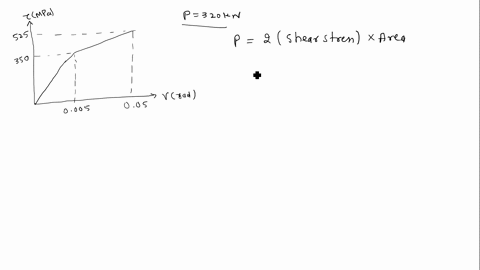 the-lap-joint-is-connected-together-using-a-29-mm-diameter-bolt-the-bolt-is-made-from-a-material-having-a-shear-stress-strain-diagram-that-is-approximated-as-shown-determine-the-shear-strain-67717
