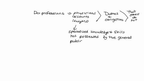 do-professionals-such-as-physicians-accountants-and-lawyers-have-duties-and-obligations-that-other-people-do-not-where-would-such-duties-come-from-34585