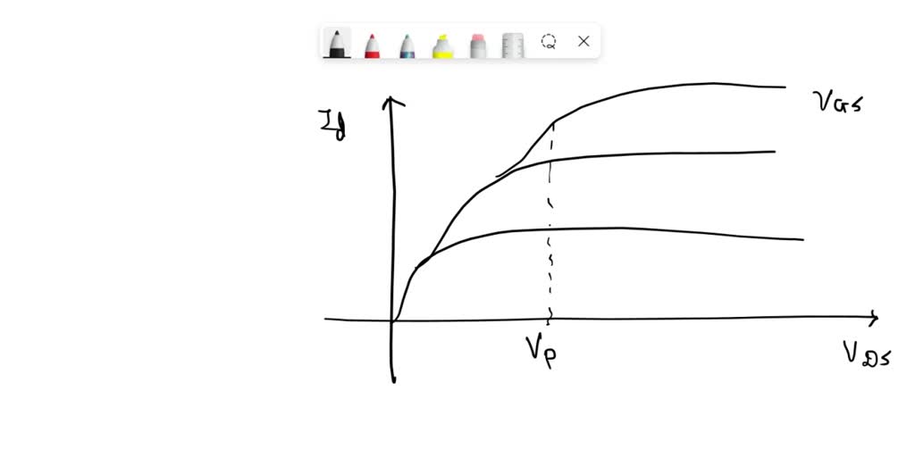 SOLVED In the constantcurrent region, how will the drain current