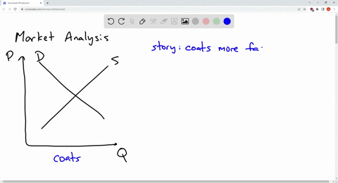 microeconomics-questions-assume-that-the-graphs-show-competltive-market-for-the-product-stated-in-the-questlon-price-or-02-quantity-graph-i-01-0-quantity-graph-2-price-price-0-02-quantity-gr-13363