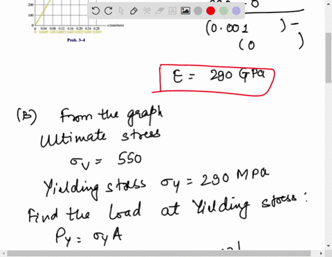 4-the-stress-strain-diagram-for-a-metal-alloy-having-an-original-diameter-of-12-mm-and-a-gauge-length-of-50-mm-is-given-in-the-figure-determine-approximately-the-modulus-of-elasticity-for-th-21001