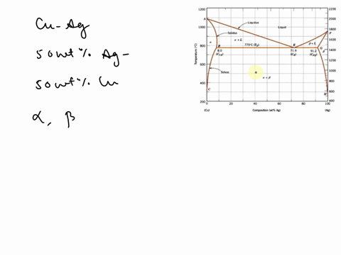 l-is-it-possible-to-have-a-copper-silver-alloy-of-composition-50-wt-ag-50-wt-cu-which-at-equilibrium-consists-of-a-and-phases-having-mass-fractions-wa-060-and-ws-040-if-so-in-what-temperatur-54334