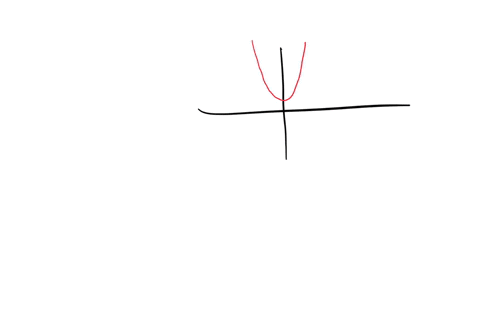 b-using-the-results-of-part-a-guess-the-value-of-the-slope-of-the-tangent-line-to-the-curve-at-p9-3_-c-using-the-slope-from-part-b-find-an-equation-of-the-tangent-line-to-the-curve-at-p9-3-61388