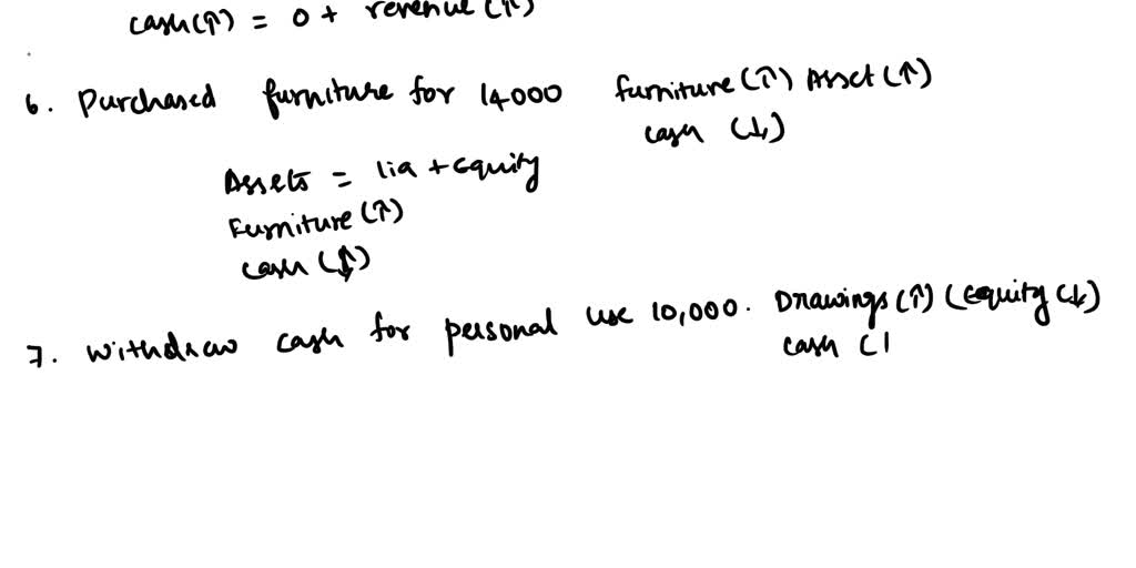 SOLVED Prepare Accounting Equation from the following Information Rs