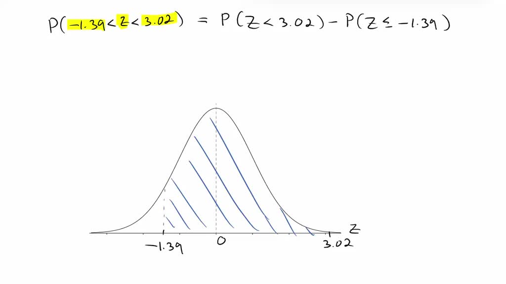 SOLVED: Find P(-1.39