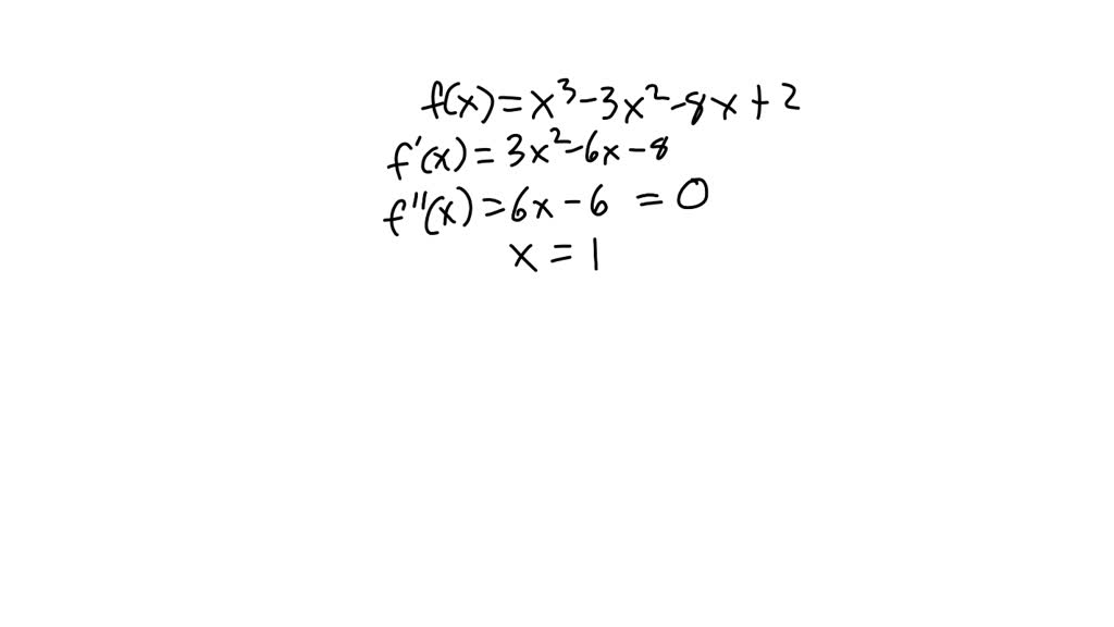 Solved Consider The Following Function F X X 3 3x 2 8x 2 F