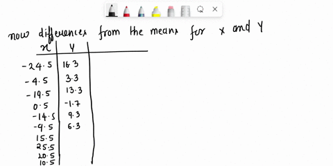 given-the-following-values-calculate-regression-line-x-on-y-x-25-45-30-50-35-40-65-75-70-60-y-118-105-115-100-111-108-95-88-81-96-also-estimate-x-for-y98-09707