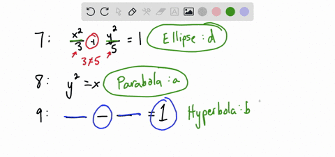 match-the-equations-with-the-conic-sections-note-answers-may-be-used-more-than-onct-parabola-equation-7-b-hyperbola-equation-8-y-0-22-equation-6-circle-9-equation-i-1-2v7-ellipse-equatiou-1-69384