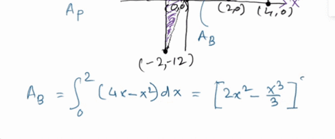 a-find-the-area-bounded-by-the-curve-y-4x-x2-and-the-lines-x-2-and-y-4-b-find-the-area-bounded-by-the-curve-y2-3x-3-0-and-the-line-x4-show-complete-solutions-simplify-all-final-answers-and-e-28228