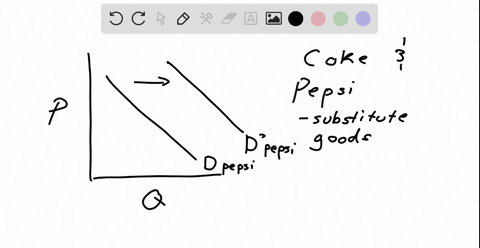 a-change-in-quantity-demanded-or-a-movement-along-the-demand-curve-is-caused-by-a-change-in-its-own-price-while-a-change-in-demand-or-a-shift-of-the-demand-curve-is-caused-by-a-change-in-non-89263