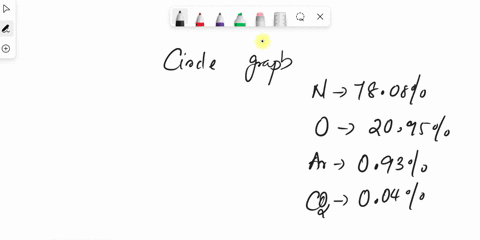 construct-a-circle-graph-for-the-composition-of-air-7808-mathrmn-2095-mathrmo_2-093-mathrmar-and-0-2-50943