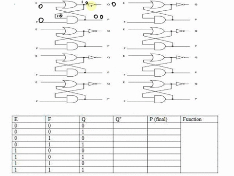 2consider-this-made-up-latchtheef-latch-fill-out-the-table-below-show-your-work-above-on-the-circuits-e-f-q-pfinal-function-0-0-1-1-0-0-1-1-0-1-0-0-1-1-1-1-0-0-1-0-04683