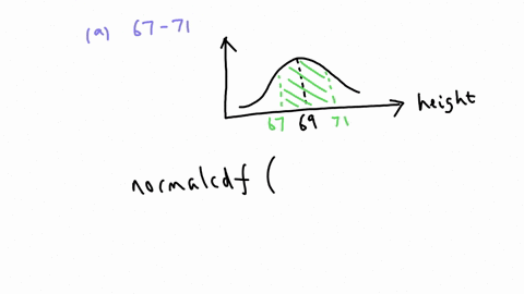 according-to-the-national-health-survey-the-heights-of-adult-males-in-the-united-states-are-normally-distributed-with-mean-690-inches-and-standard-deviation-28-inches-a-what-is-the-probabili-71426