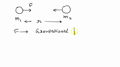 law-of-gravitation-gives-the-gravitational-force-between-a-the-earth-and-a-point-mass-only-b-the-earth-and-sun-only-c-any-two-bodies-having-some-mass-d-two-charged-bodies-only-e-none-of-these