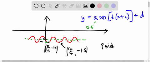 question-find-the-equation-of-the-graph-given-below-notice-that-the-cosine-function-is-used-in-the-answer-template-representing-cosine-function-that-is-shifted-andor-reflected-use-the-variab-51834