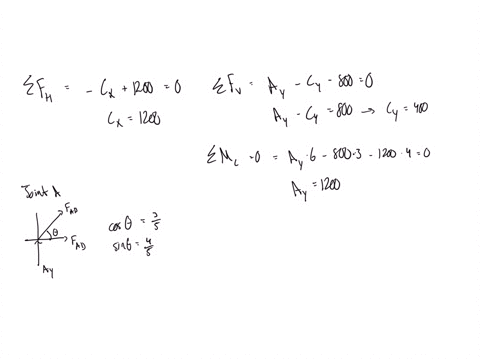 answer-the-following-questions-draw-fbd-for-all-questionsh-determine-the-force-in-each-member-of-the-truss-shown-in-figure-1-indicate-whether-the-members-are-tension-or-compression-800-n-120-82618