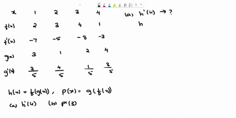 let-hx-flgx-and-px-gfx-use-the-table-below-to-compute-the-following-derivatives-h4-simp-a-h4-b-p3-p3-simp-2-3-4-8-4-flx-f-x-gx-9x-3-5-3-73-4-5-47481