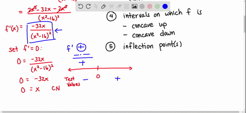 3-consider-the-function-below-fx-x2x2-16-a-find-the-vertical-asymptotes-enter-your-answers-as-a-comma-separated-list-if-an-answer-does-not-exist-enter-dne-x-find-the-horizontal-asymptotes-en-43054