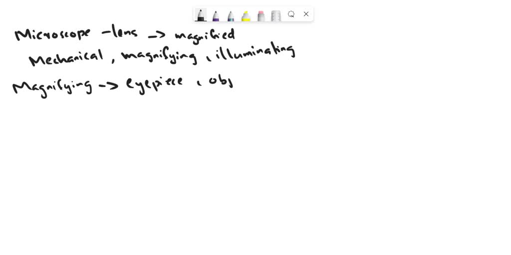 SOLVED Learning Task 2 Copy the chart below in your answer sheet