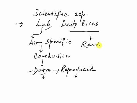 1-in-your-own-words-explain-how-knowing-something-through-the-scientific-method-can-be-different-than-how-we-know-many-things-in-our-daily-lives-2-identify-and-discuss-how-the-word-theory-is-19252
