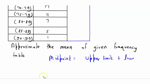 approximate-the-mean-for-following-gfdt-data-frequency-50-54-55-59-3-60-64-4-65-691-14-70-74-17-75-79-111-80-84-7-85-89-5-90-94-mean-report-answer-accurate-to-one-decimal-place_-92138