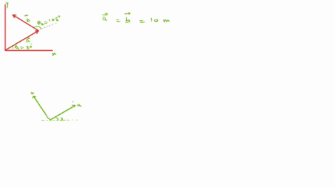 15-ssm-mww-the-i-and-6-in-fig-3-28-have-equi-magnitudes-of-1oo-m-and-the-angles-30-and-0-1u5-find-the-and-b-components-of-their-vector-sum-c-the-magnitude-of-and-d-the-angle-makes-with-the-p-61058