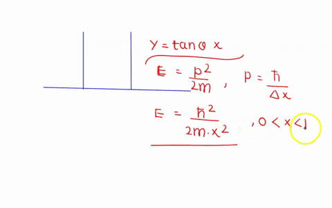 consider-the-id-infinite-square-well-potential-shown-in-the-figure-below_-vx-position-state-the-time-independent-schrodinger-equation-within-the-region-0-x-l-for-a-particle-with-positive-ene-60086