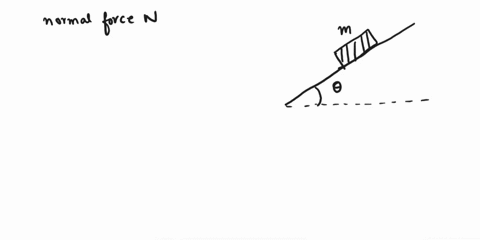 a-block-of-mass-m-sits-at-rest-on-a-rough-inclined-ramp-that-makes-an-angle-with-the-horizontal-what-must-be-true-about-normal-force-n-on-the-block-due-to-the-ramp-m-nmg-cose-nmgcos-nmgsine-63522