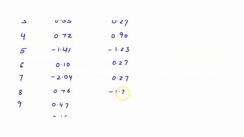 calculating-the-pearson-correlation-with-z-scores-imagine-that-professor-of-psychology-has-two-teaching-assistants-tas-who-will-help-him-grade-assignments-for-the-duration-of-the-semester-th-22285