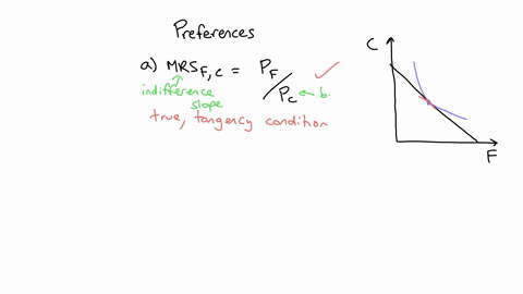 suppose-ben-has-preferences-over-food-and-clothes-denoted-f-and-c-his-preferences-are-typical-answer-if-the-statements-below-are-true-or-false-a-at-his-chosen-bundle-mrsfc-is-equal-to-the-re-63953