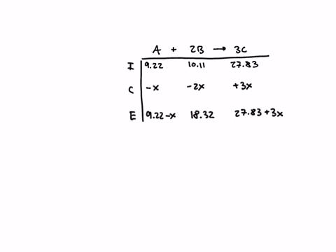 a-mixture-of-922-moles-of-a-1011-moles-of-b-and-2783-moles-of-c-is-placed-in-a-one-liter-container-at-a-certain-temperature_-the-reaction-is-allowed-to-reach-equilibrium-at-equilibrium-the-n-45263