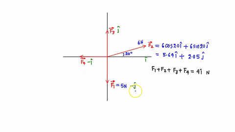 four-forces-are-exerted-on-the-object-shown-in-the-forces-are-measured-in-newtons-abbreviated-n-the-net-force-on-the-object-is-fnet-f1-fz-fy-f4-402-n_-f3-60n_fz-208-l-x-f4-50-n-f-19859