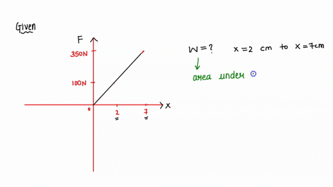 the-graph-shows-the-magnitude-of-the-force-exerted-by-given-spring-as-a-function-ofthe-distance-x-that-the-spring-is-stretched-how-much-work-is-needed-to-stretch-this-spring-from-x-cm-tox-ci-26568