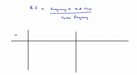 using-the-frequency-table-below-determine-the-relative-frequencies-for-apartment-and-townhouse-listings-type-number-of-listings-apartment-58-house-26-townhouse-14-98-a-5000-and5000-b-5000-an-63912