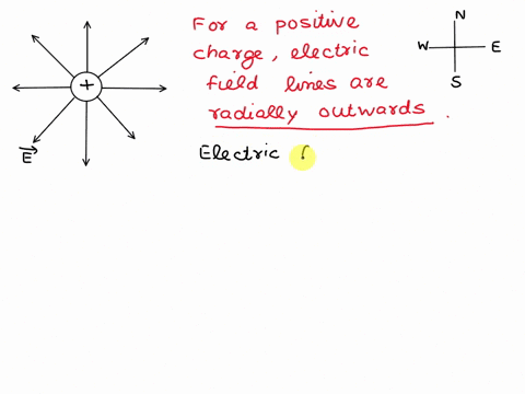 please-help-mein-which-direction-does-the-electric-field-point-at-a-position-directly-south-of-a-positive-charge-a-east-b-south-c-west-d-north-73744