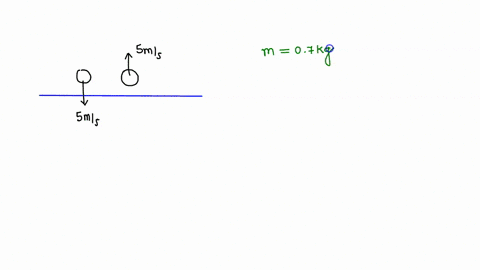 a-very-hard-rubber-ball-m-07-kg-is-falling-vertically-at-5-ms-just-before-it-bounces-on-the-floor-the-ball-rebounds-back-at-essentially-the-same-speed-if-the-collision-with-the-floor-lasts-0-73031
