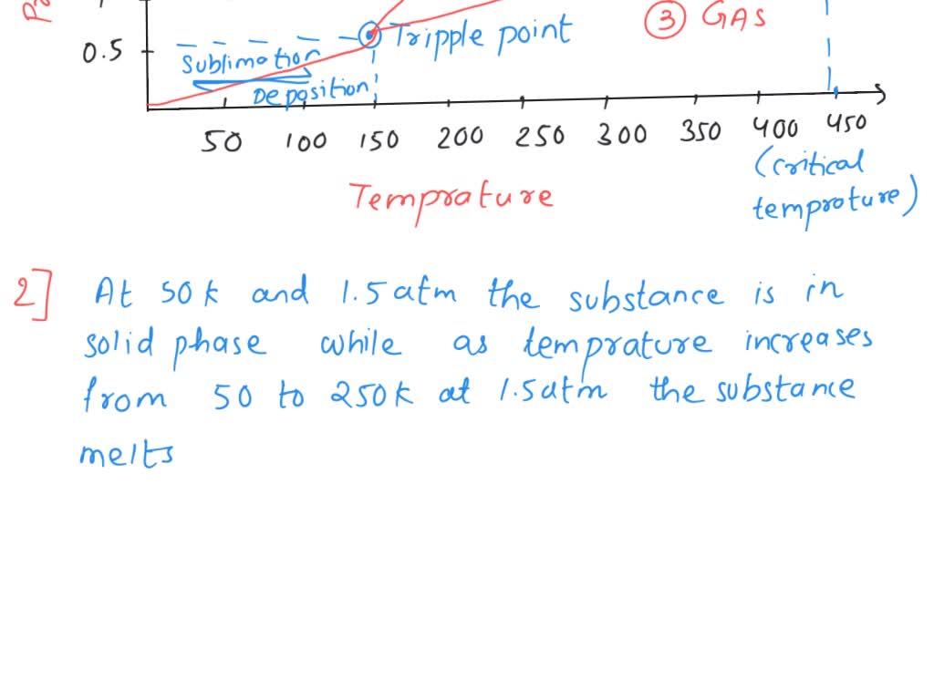 SOLVED Problem L Phase diagram (30 points) Sketch the phase diagram