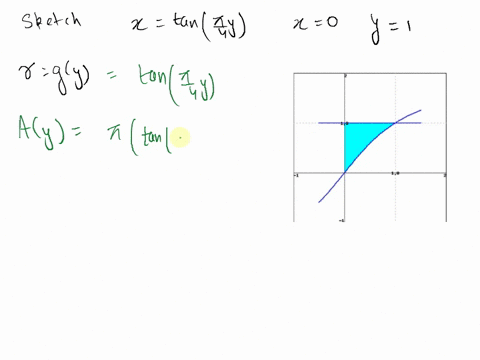 below-is-a-sketch-of-the-region-bounded-by-the-curve-x-tan-zy-the-line-x-0-and-the-line-y-click-on-the-graph-to-enlarge-it-a-solid-is-obtained-by-rotating-this-region-about-the-y-axis-a-cros-67008