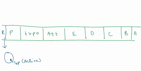 the-diagram-below-shows-the-organization-of-the-tryptophan-operon-found-in-the-genome-of-the-bacteria-e-coli-the-promoter-p-is-localed-upstream-of-an-operator-site-trpo-an-attenuator-sile-at-79008
