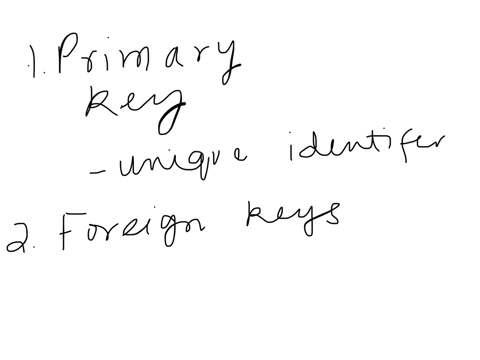 sales_fact-pk-transaction_id-fk-cust_id-fk-store_id-fk-channel_id-fk-product_id-fk-purchase_dt-dollar-transaction_amt-investigate-the-primaryforeign-keys-in-the-sales-fact-table-what-are-the-implicati
