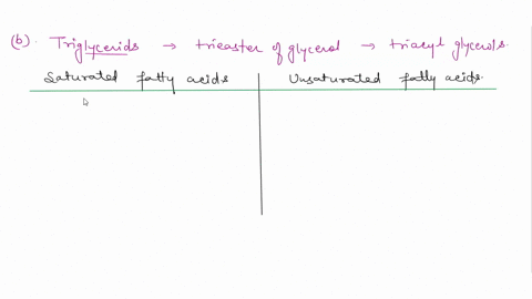 question-1-a-name-the-three-classes-of-lipids-found-in-the-body-and-in-foods-what-are-some-of-their-functions-in-the-body-b-what-is-a-triglyceride-what-is-the-difference-between-saturated-un-48082