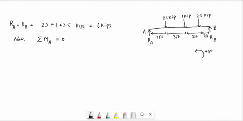 3-8marks-a-l0-ft-long-built-up-timber-beam-is-simply-supported-at-a-and-b-and-subject-to-th-loading-shown-in-the-drawing-on-the-left-it-is-built-up-from-4-different-boards-nailed-togetheras-84488