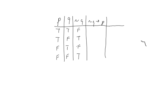 complete-the-following-truth-table-use-t-for-true-and-f-for-false-you-may-adh-more-getuny-but-those-added-columns-will-not-be-graded-begintabularcccc-hline-p-q-sim-q-rightarrow-p-p-leftrightarrow-sim