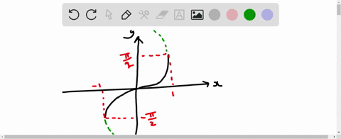 write-the-equation-represented-by-the-graph-below-81376