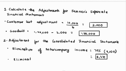 exercise-1-please-include-all-calculations-and-steps-for-a-better-understanding-on-december-31-2014-paladium-international-purchased-70-of-the-outstanding-common-stock-of-sennex-chemical-pal-69666