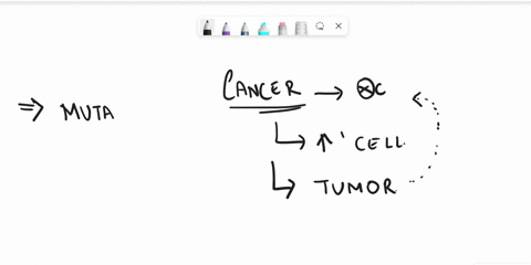 you-discover-a-cancer-associated-mutation-that-over-expresses-a-certain-gene-what-type-of-gene-do-you-think-has-been-affected-a-tumor-suppressor-gene-b-the-retinoblastoma-gene-c-vascularizat-40994