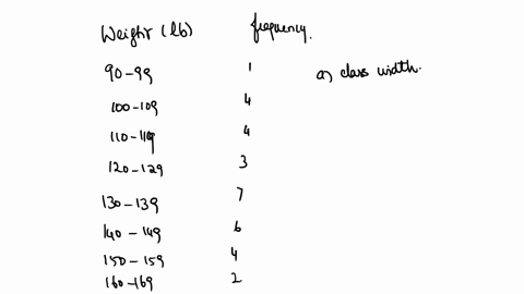 the-following-frequency-distribution-presents-the-weights-in-pound-ib-sample-ol-visitors-t0t-healin-clnc-weight-d-frequency-90-99-100-109-110-119-120-129-130-139-140-149-150-159-160-169-0-wh-37223